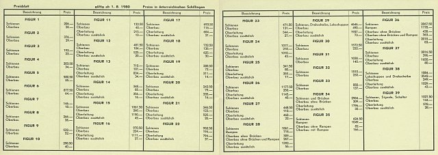 Preisblatt zu den Schienplänen