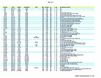 Flugstatistik 3